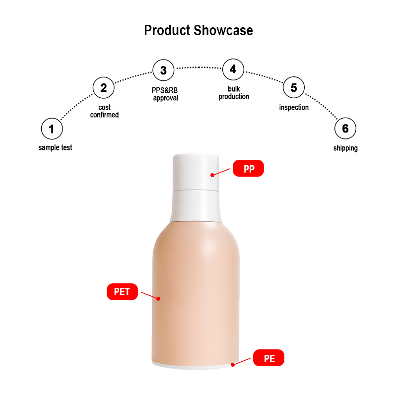 Runk cosmetic packaging bottle material Runk cosmetic packaging bottle material